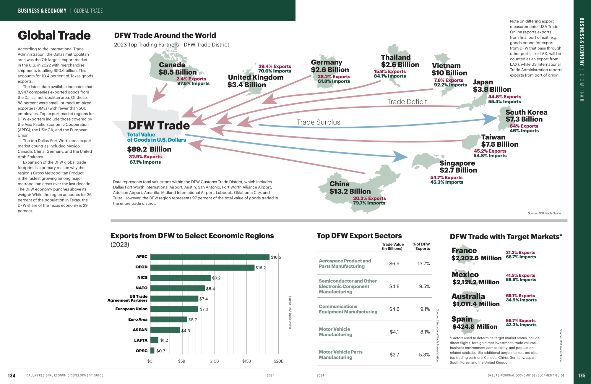 EDG2024_Business-GlobalTrade-1